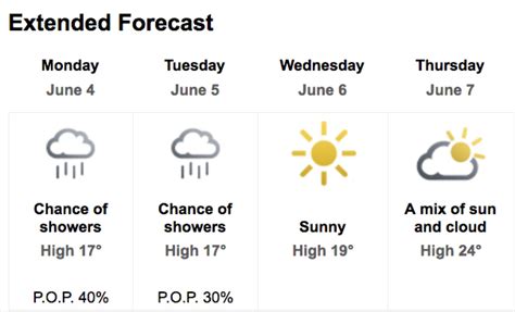 Risk of thunderstorm Sunday afternoon in Hamilton | CBC News