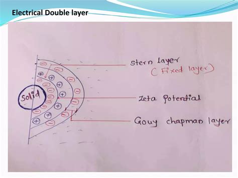 Colloidal dispersion | PPT | Free Download