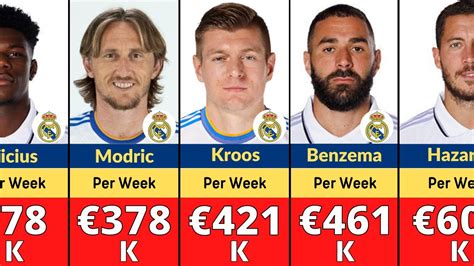 💲 Real Madrid Players Salaries Comparison 2022 | Per Week | Hazard ...