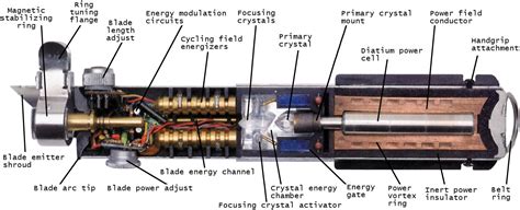 star wars - Any good resources about lightsaber production? - Science ...