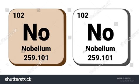 Nobelium Uses