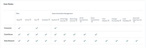 Alteryx Analytics Hub Security Overview