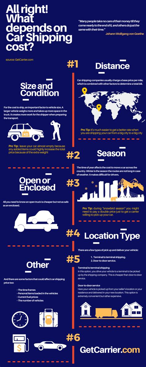 Car Shipping: How To Calculate Cost? (8 Tips + Guide)