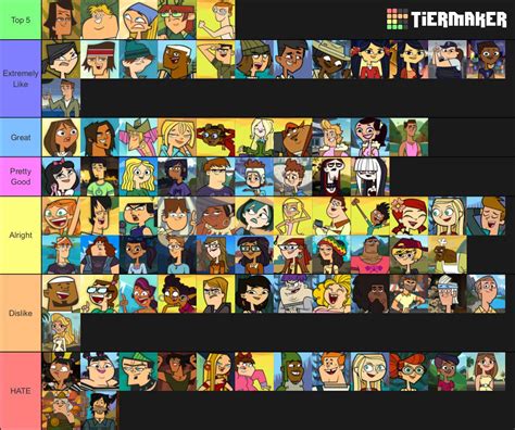 Total Drama Tier List