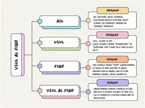 Usul-Al-Fiqh Made Easy (Part 3) - What Is USUL-AL-FIQH?