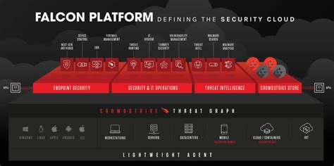 CrowdStrike - Three Reasons Why This Company Will Dominate Cyber ...