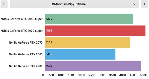 Nvidia GeForce RTX 2060 Super review | TechRadar