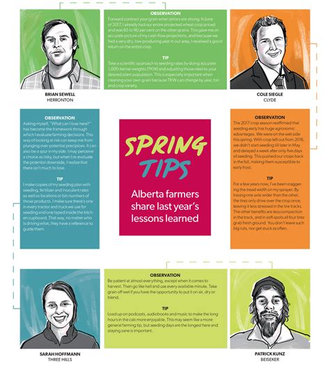 SPRING TIPS – GrainsWest