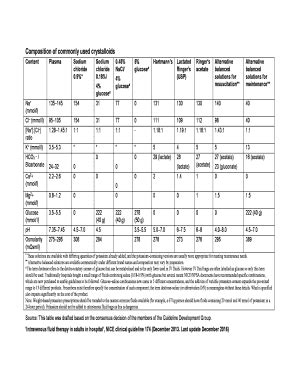 Fillable Online Composition of commonly used crystalloids Fax Email ...