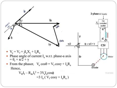 Speed Control of Synchronous Motor