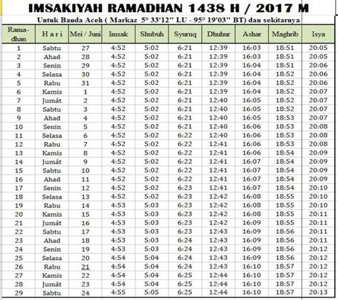 Jadwal Sholat bulan Ramadhan Mei - Juni 2017 Indonesia - Informasi Obat