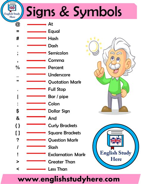 Signs and Symbols - English Study Here English Verbs, English Phrases ...