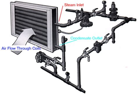 [DIAGRAM] Hot Water Heating Coil Piping Diagram - MYDIAGRAM.ONLINE