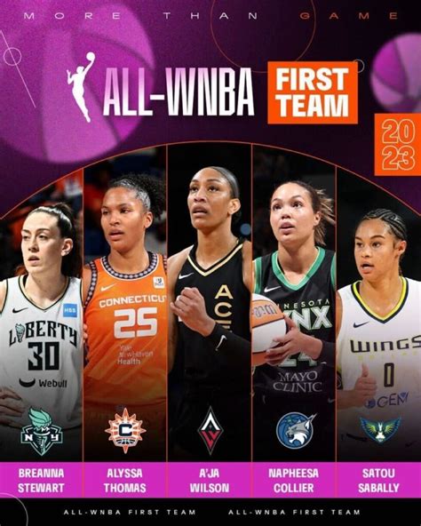 2023 WNBA Season Awards - WNBA