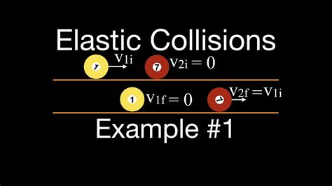 Momentum (11 of 16) Elastic Collisions, Example 1 - YouTube