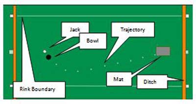 How the Game is Played – sedlawnbowls.org