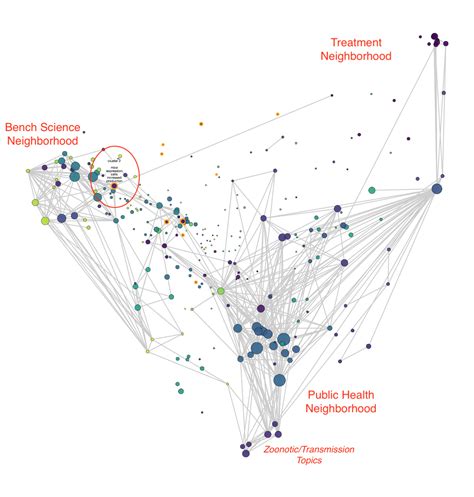 Convergence in Viral Outbreak Research: Using Natural Language ...