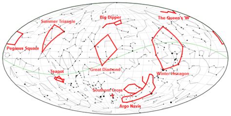 Asterism (astronomy) - Wikipedia