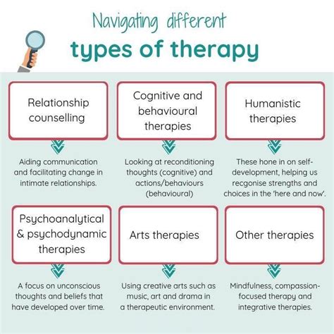 Types of Therapy | Therapy worksheets, Solution focused therapy ...