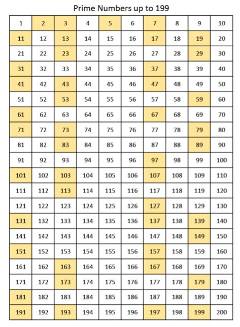 Prime Factorization Table 1 1000 | Review Home Decor