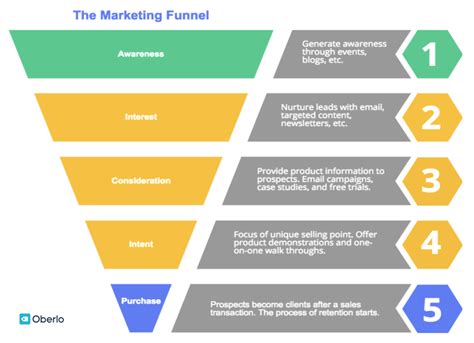 Predictive Marketing Software - How AI Has Transformed Marketing | HawkeAI