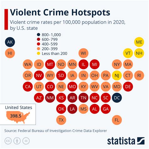 The District of Columbia had the Highest Rates of Violent Crime in the United States in 2020