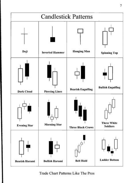 Trade Chart Patterns _Suri_Duddella | Technical Analysis | Market Trend ...