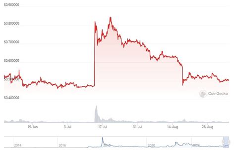 Here's When Bitcoin's Price Will Break Out, Hint: It's Not the BTC ...