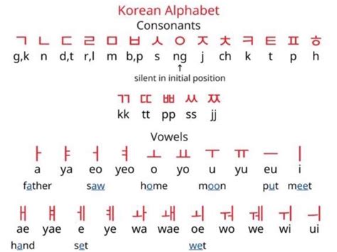 Lesson 1: Hangeul 한글 Pt.2 | Korean School Amino