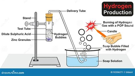 Hydrogen Production Experiment Stock Vector - Illustration of bang, experiment: 92206271