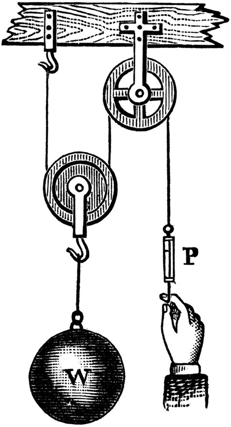 Examples Of Movable Pulleys