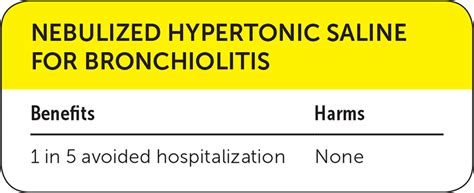 Nebulized Hypertonic Saline for Bronchiolitis | AAFP