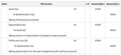 Provision for Depreciation and Asset Disposal Account - GeeksforGeeks