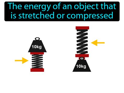 Elastic Potential Energy Definition & Image | GameSmartz