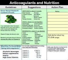 25 Warfarin diet ideas | warfarin diet, coumadin diet, coumadin