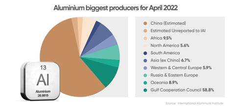 Aluminium Price Forecast | Is Aluminium a good investment?