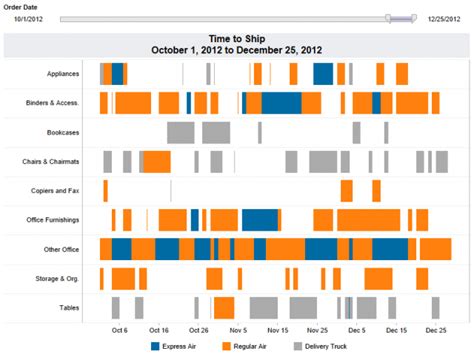 Tableau different types of charts - ChearlichAeris