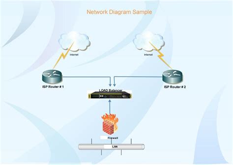 Load balancing Internet and Site to Site VPN's across Multiple ISP. - Cisco Community