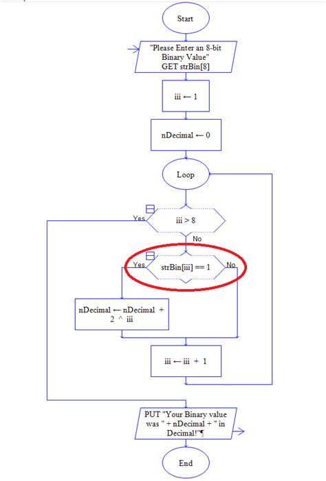 Flow Chart For Converting Decimal To Binary - Chart Walls