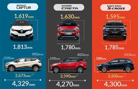 Renault Captur - Size Matters!