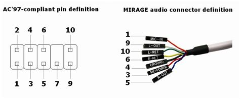 Conectar pines de AUDIO FRONTAL a la PLACA BASE - Forocoches