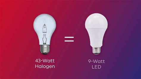 Benefits of LED Lighting Compared to Halogen - YouTube