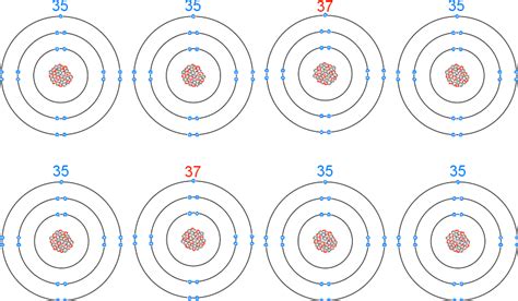 Isotope Abundance and Relative Atomic Mass | Mooramo