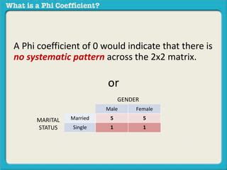 What is a phi coefficient? | PPT