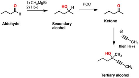 Organic Chemistry Study Tips: Reaction Maps – Master Organic Chemistry