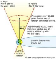 Nutation | astronomy | Britannica.com