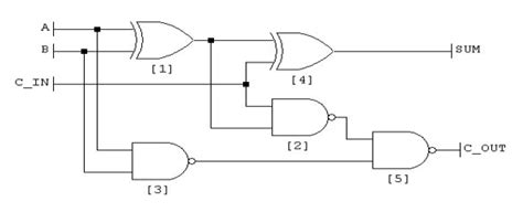 Full Adder Equation