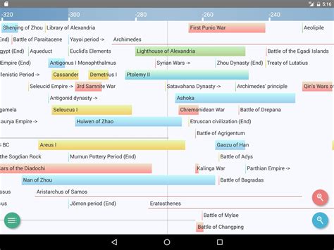 History Timeline for Android - APK Download