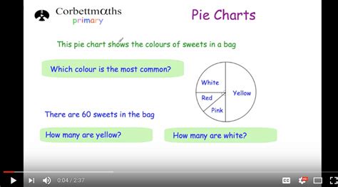 Reading Pie Charts – Corbettmaths Primary