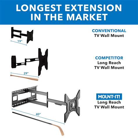 Full Motion TV Wall Mount with 40-inch Extension – Mount-It!